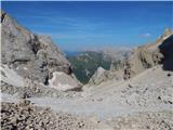 Malga Ciapela - Punta Penia (Marmolada)